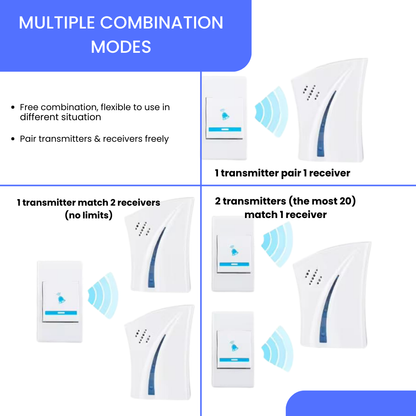 multiple combination modes