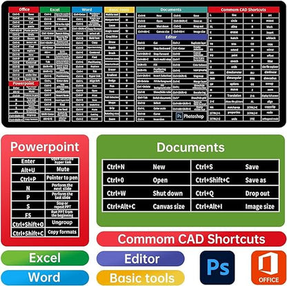 all documents short key